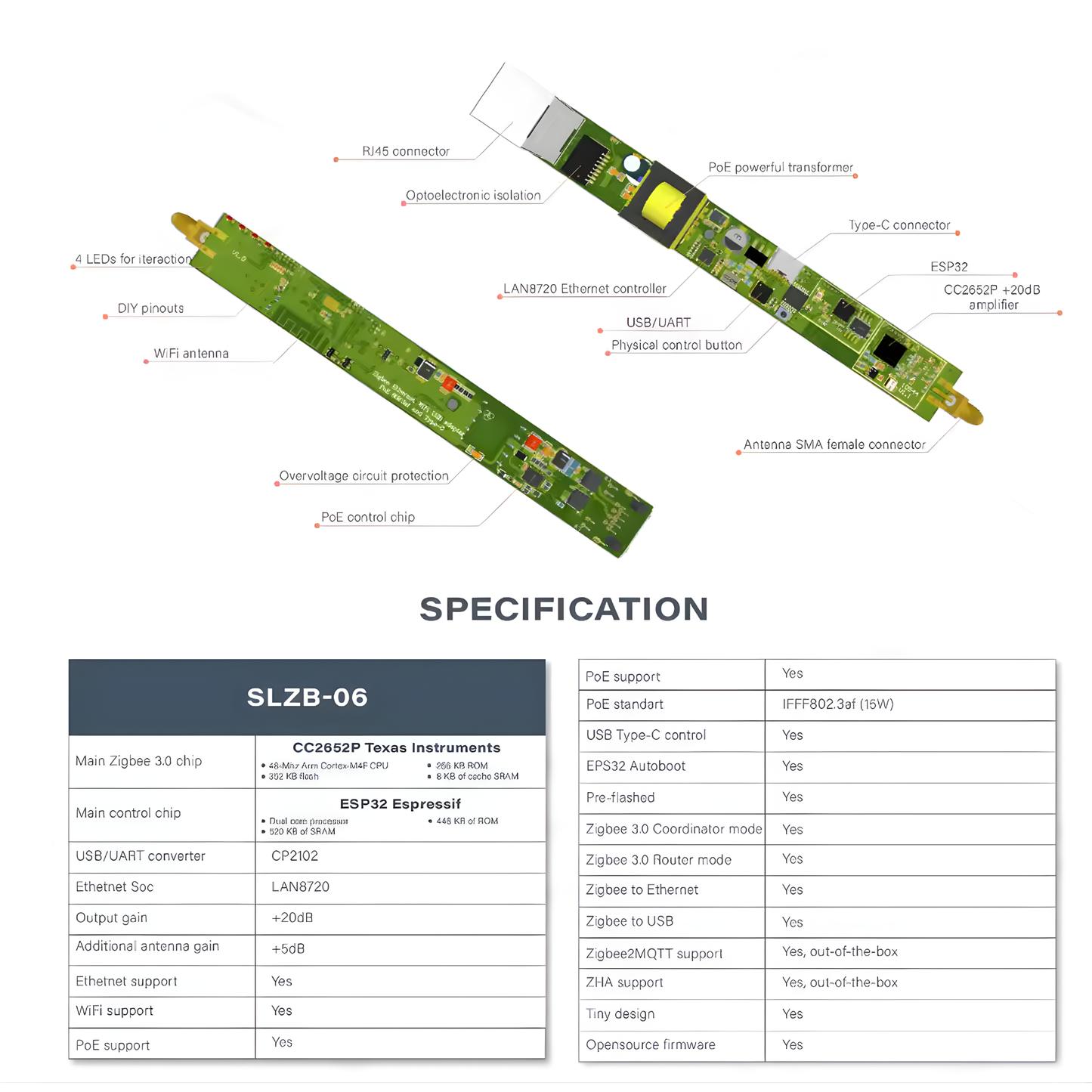 Zigbee Smart Multi-Connectivity Hub (LAN + Wi-Fi + USB-C + PoE) – SLZB-06