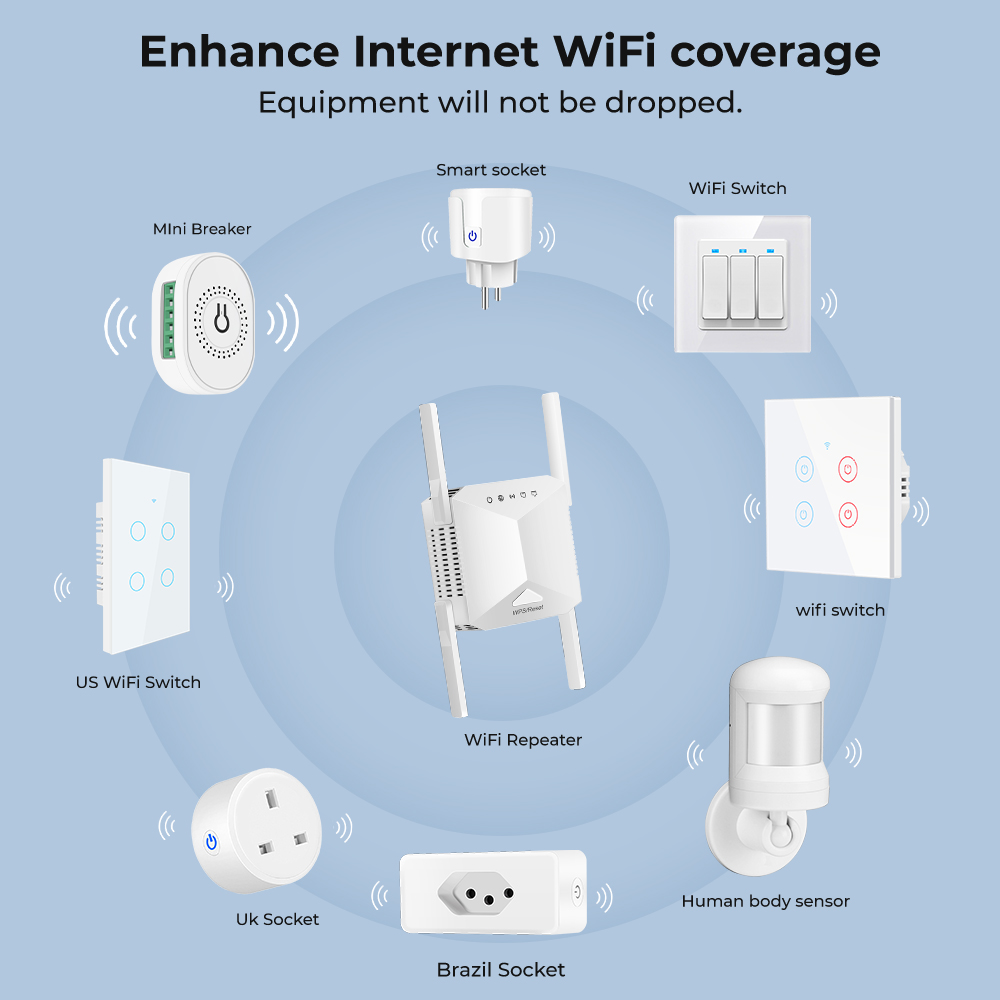 مقوي إشارة واي فاي ثنائي النطاق بسرعة تصل إلى 1200Mbps مع 4 هوائيات خارجية – WiFi Repeater/Extender