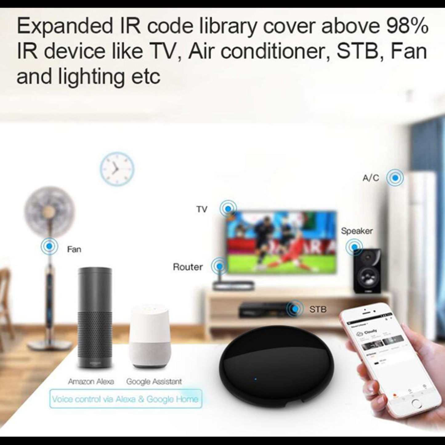 جهاز التحكم الذكي الشامل بالأشعة تحت الحمراء (IR) بتقنية ZigBee