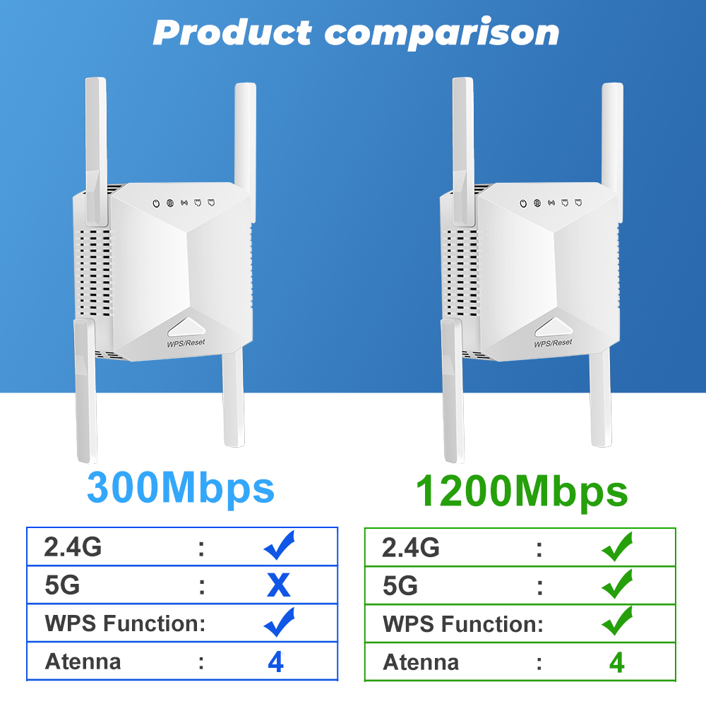 مقوي إشارة واي فاي ثنائي النطاق بسرعة تصل إلى 1200Mbps مع 4 هوائيات خارجية – WiFi Repeater/Extender
