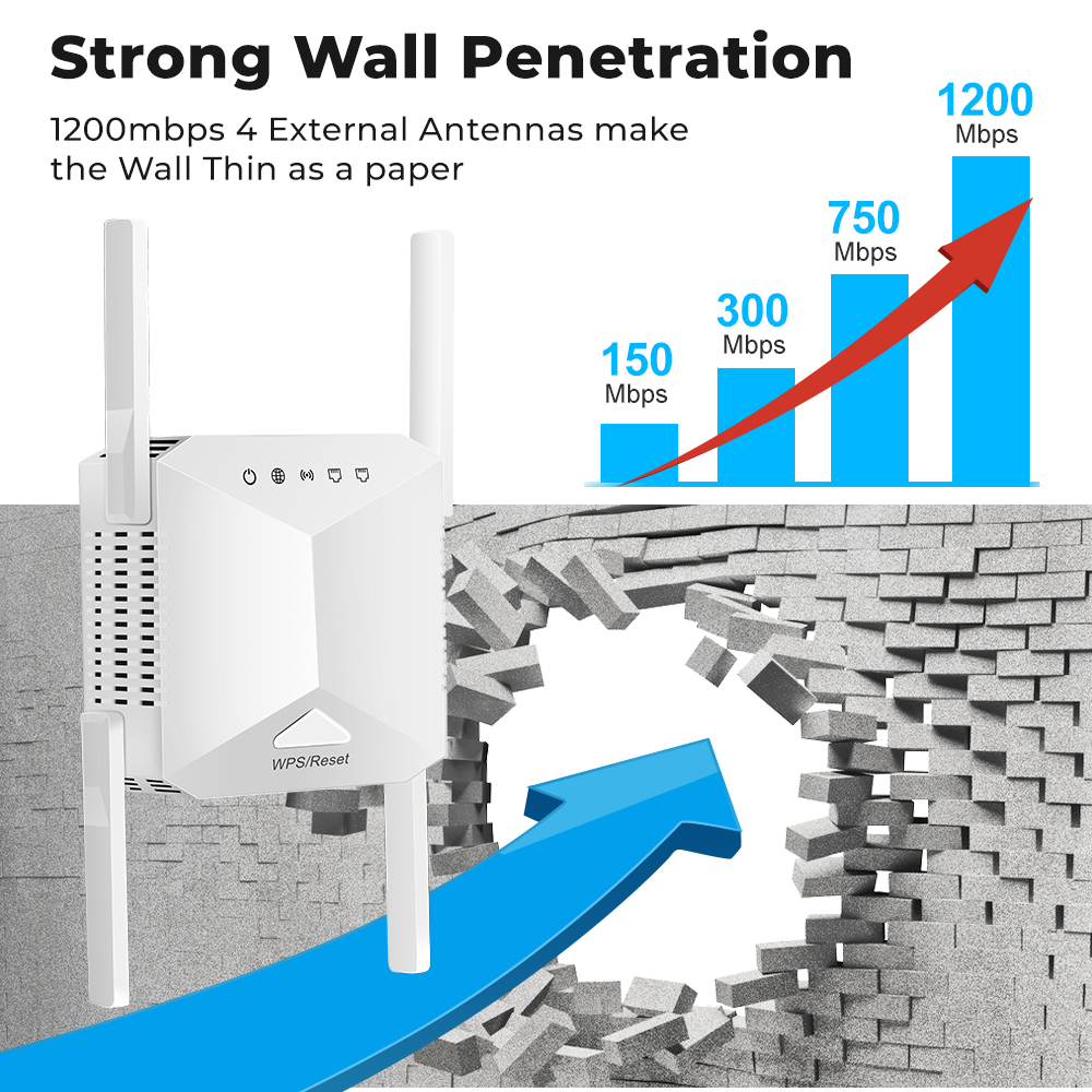 مقوي إشارة واي فاي ثنائي النطاق بسرعة تصل إلى 1200Mbps مع 4 هوائيات خارجية – WiFi Repeater/Extender