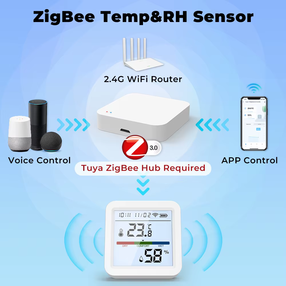 مستشعر درجة الحرارة والرطوبة الذكي ZigBee مع شاشة LCD بإضاءة خلفية – يعمل مع Tuya / Smart Life ويدعم Alexa وGoogle Home