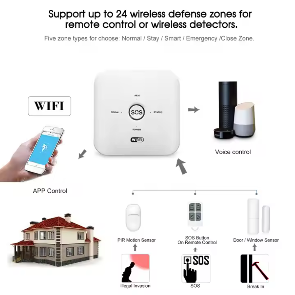 Smart home alarm system with Wi-Fi and SIM card support – compatible with Tuya Smart/Smart Life app – remote and voice control