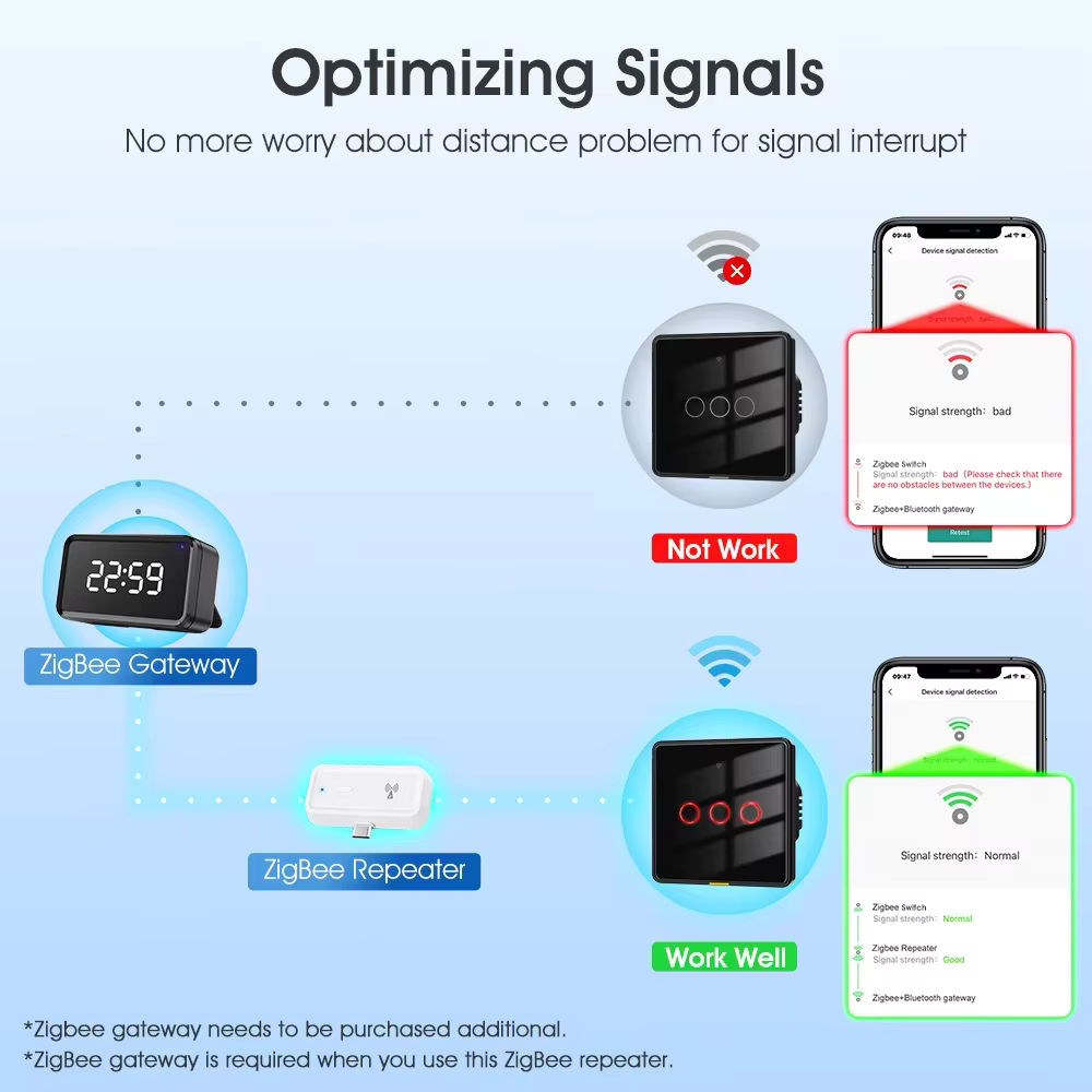 مقوي إشارة Zigbee ذكي بمنفذ Type-C يعمل عن طريق الواي فاي ونظام تويا وسمارت لايف