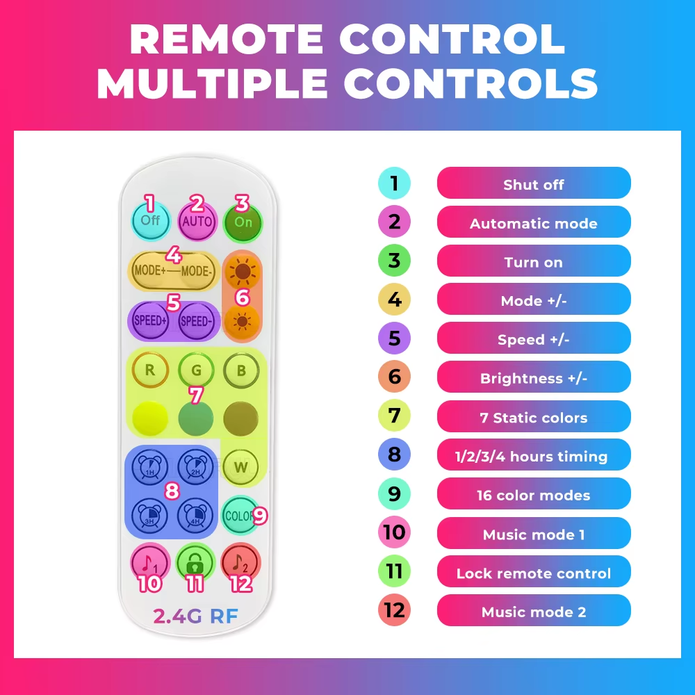 شريط إضاءة LED ذكي WiFi + Bluetooth مقاوم للماء (5 متر -10 متر) يعمل عن طريق تطبيق تويا