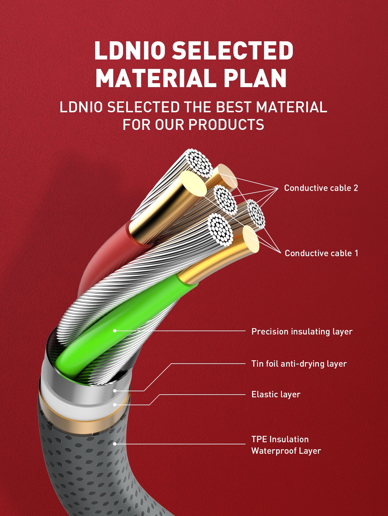 كابل شحن سريع ٦٥واط منفذ (type-C to type-C)طول1 متر ماده TPE توفر قدرة على الانحناء دون تكسر ، لشحن ونقل البيانات
