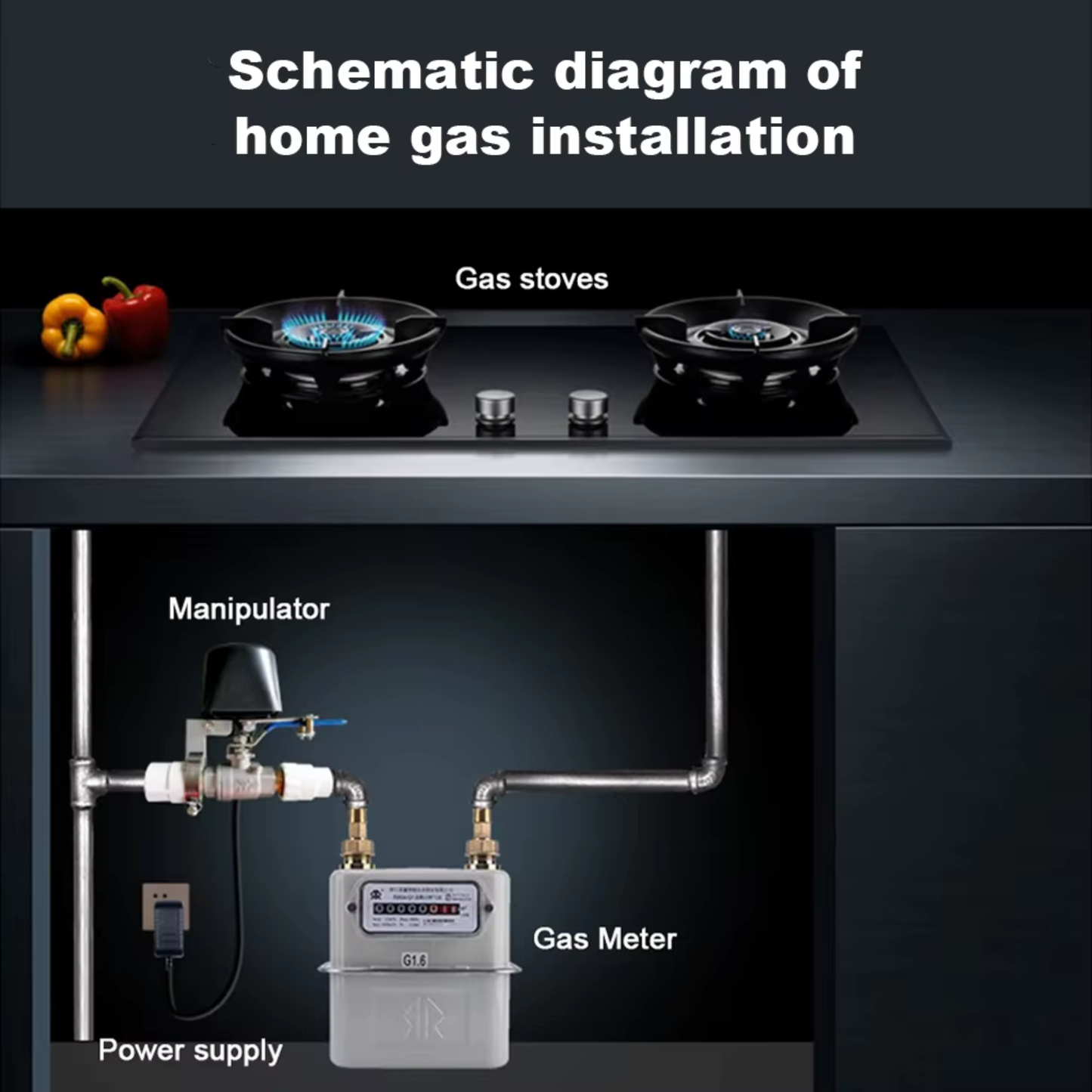 Tuya's smart valve for controlling gas and water systems, featuring advanced home protection technology. 