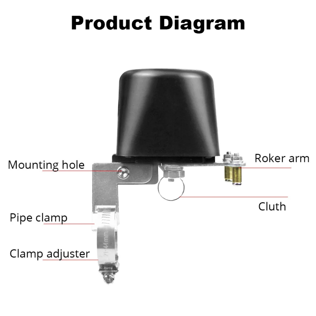 MOES Zigbee Smart Valve for Gas and Water Control, Tuya App