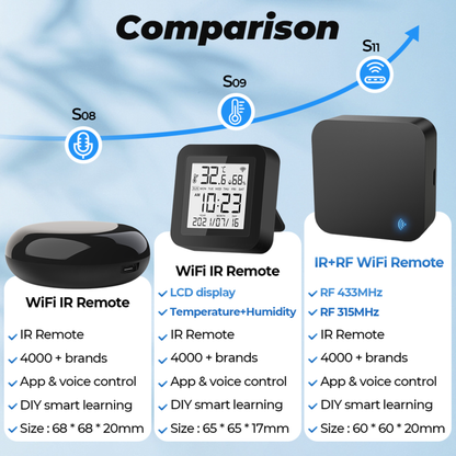 ريموت ذكي شامل IR+RF عبر Wi-Fi نظام تويا وسمارت لايف