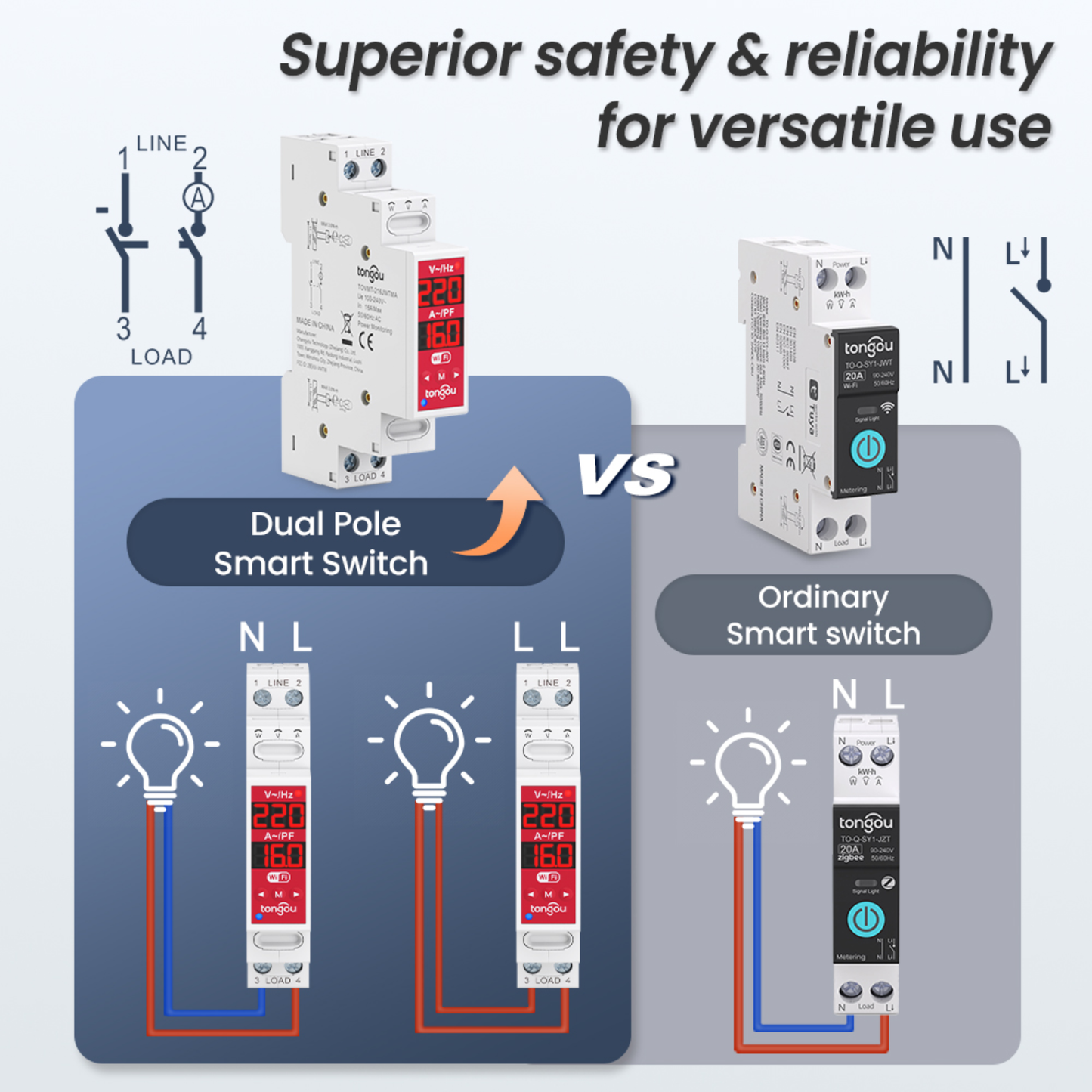 مفتاح/ريليه ذكي ثنائي القطب 2P Wi-Fi (Tuya/Smart Life) – 16A – 100~240V – دعم L-N و L-L (TOVMT)