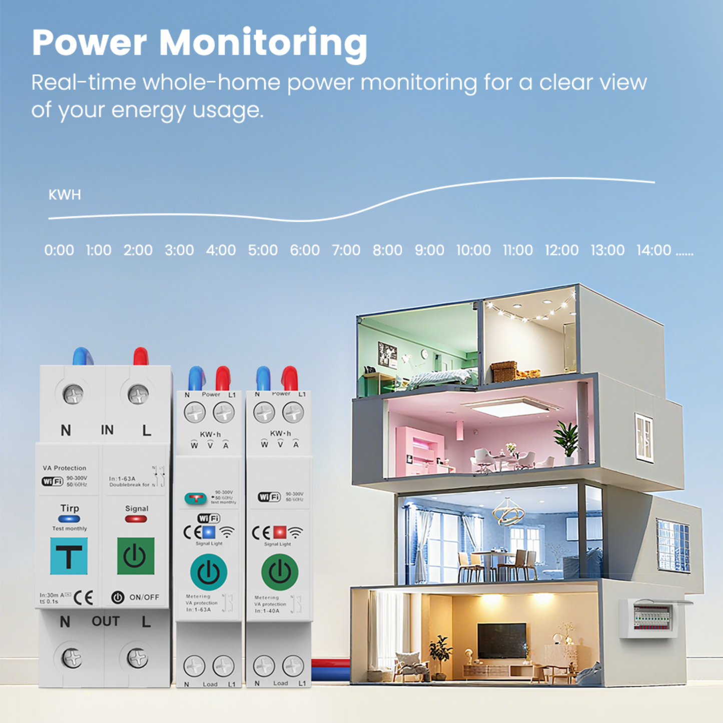 Smart switch 1-63 Amp, integrated protection with Earth Leakage system - Wi-Fi - Tuya 