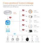 Zigbee 3.0 wired gateway over LAN (RJ45) — supports Apple Home and Tuya
