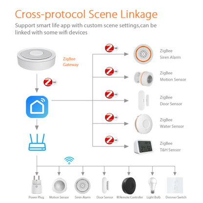 بوابة Zigbee 3.0 السلكية عبر LAN (RJ45) — تدعم Apple Home وTuya