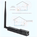 هاب Zigbee زیرەکی فرە پەیوەندی (LAN + Wi-Fi + USB-C + PoE) – SLZB-06U