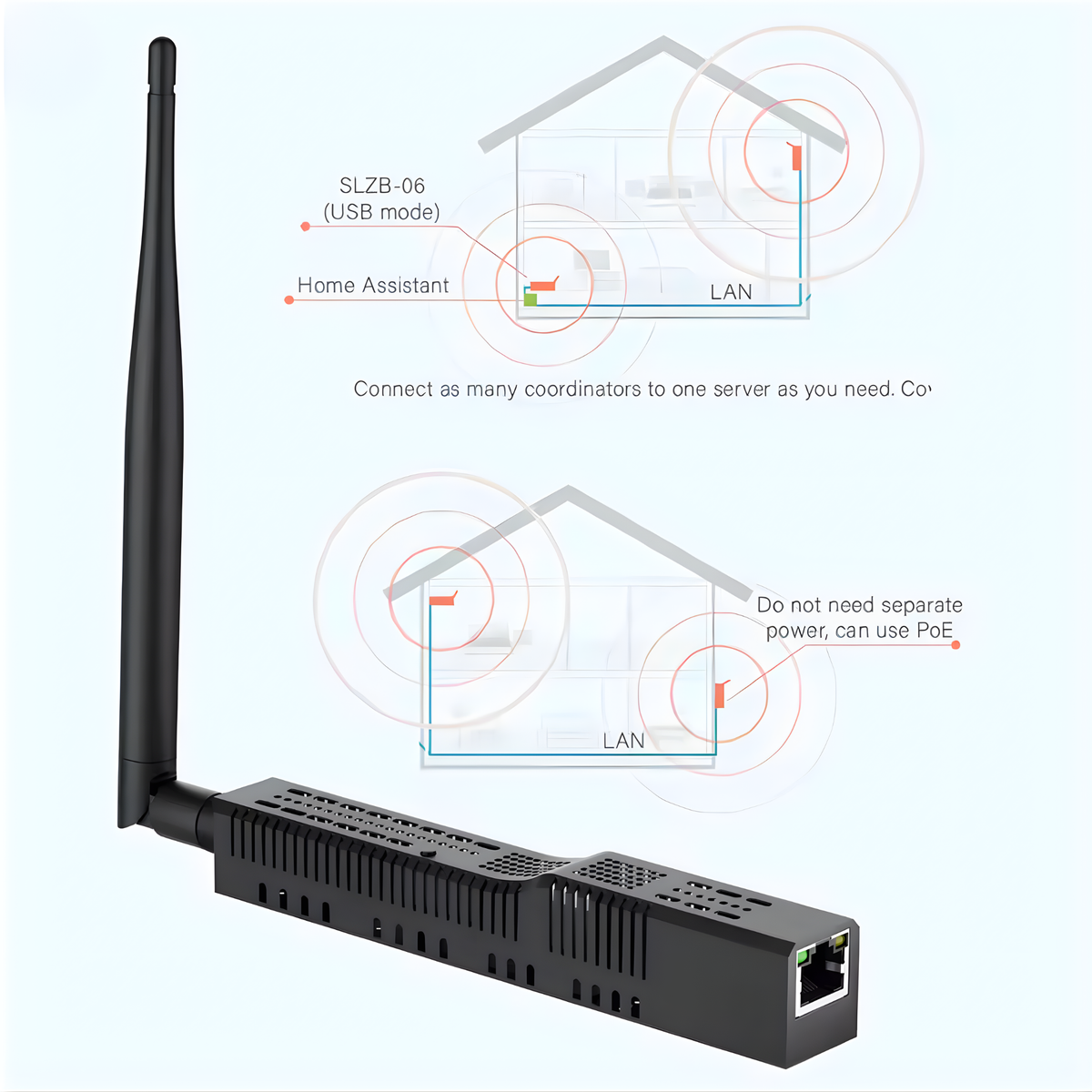 هاب Zigbee زیرەکی فرە پەیوەندی (LAN + Wi-Fi + USB-C + PoE) – SLZB-06U