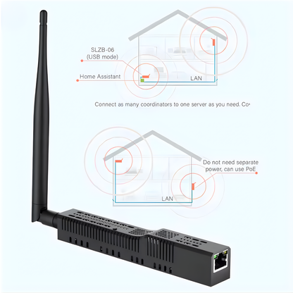 Zigbee Smart Multi-Connectivity Hub (LAN + Wi-Fi + USB-C + PoE) – SLZB-06 