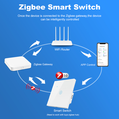 سوج جداري ذكي لمس Zigbee 3.0 بزجاج مُقوّى (1/2/3/4 زر) – EU 86mm – يحتاج سلك N – يعمل مع Smart Life/Alexa/Google