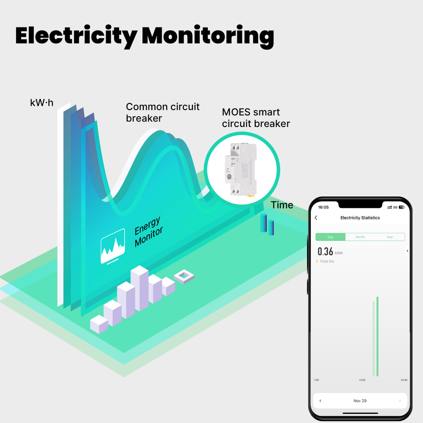 قاطع دائرة ذكي Wi-Fi (Tuya) بمدى تيار قابل للضبط 1–63A + قياس استهلاك