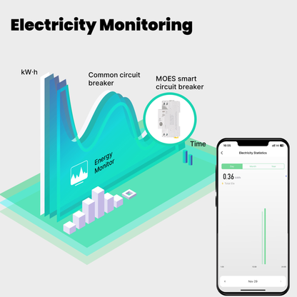 قاطع دائرة ذكي Wi-Fi (Tuya) بمدى تيار قابل للضبط 1–63A + قياس استهلاك