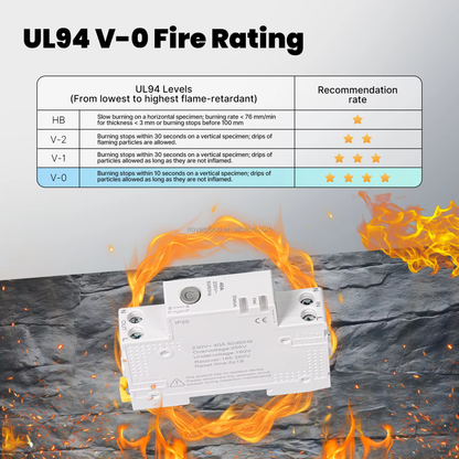 قاطع دائرة ذكي Wi-Fi (Tuya) بمدى تيار قابل للضبط 1–63A + قياس استهلاك