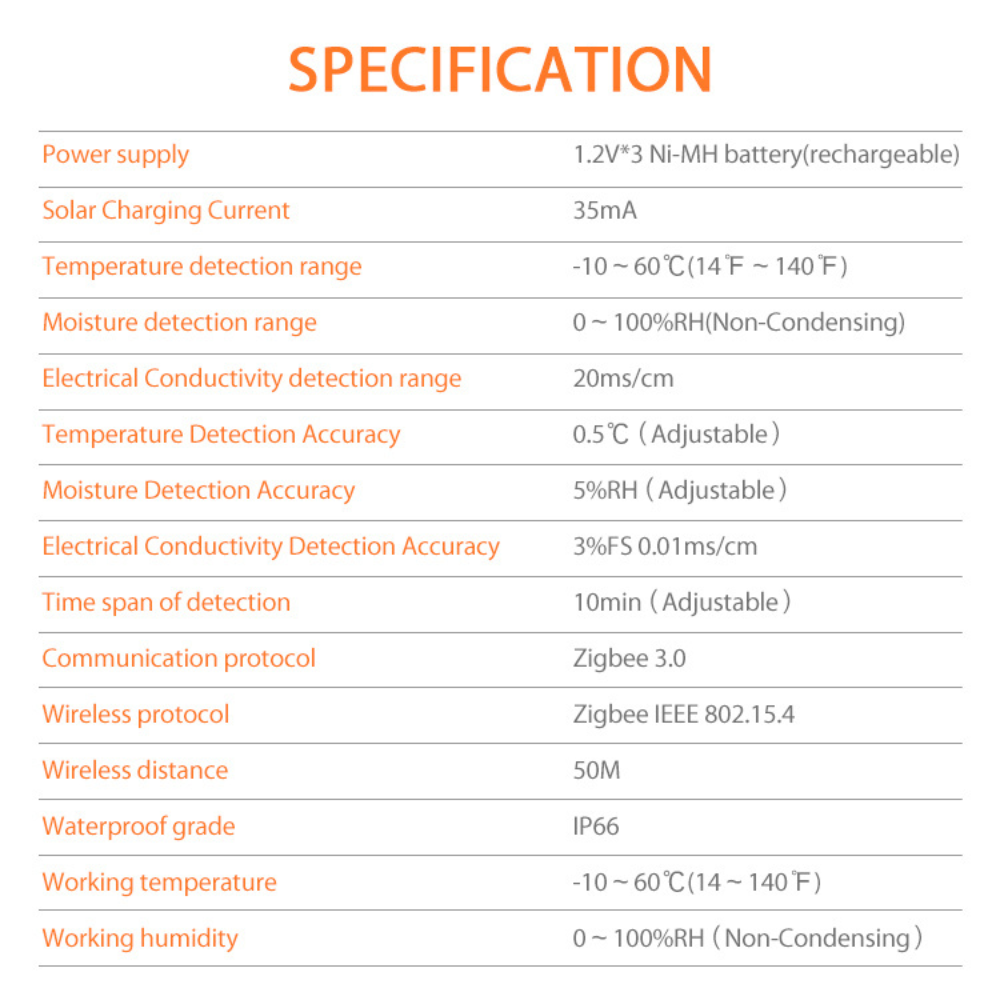 هەستەوەرێکی زیرەکی وزەی خۆر بۆ پێوانی تایبەتمەندییەکانی خاک – ZigBee 3.0 لەگەڵ پشتگیریکردنی Tuya