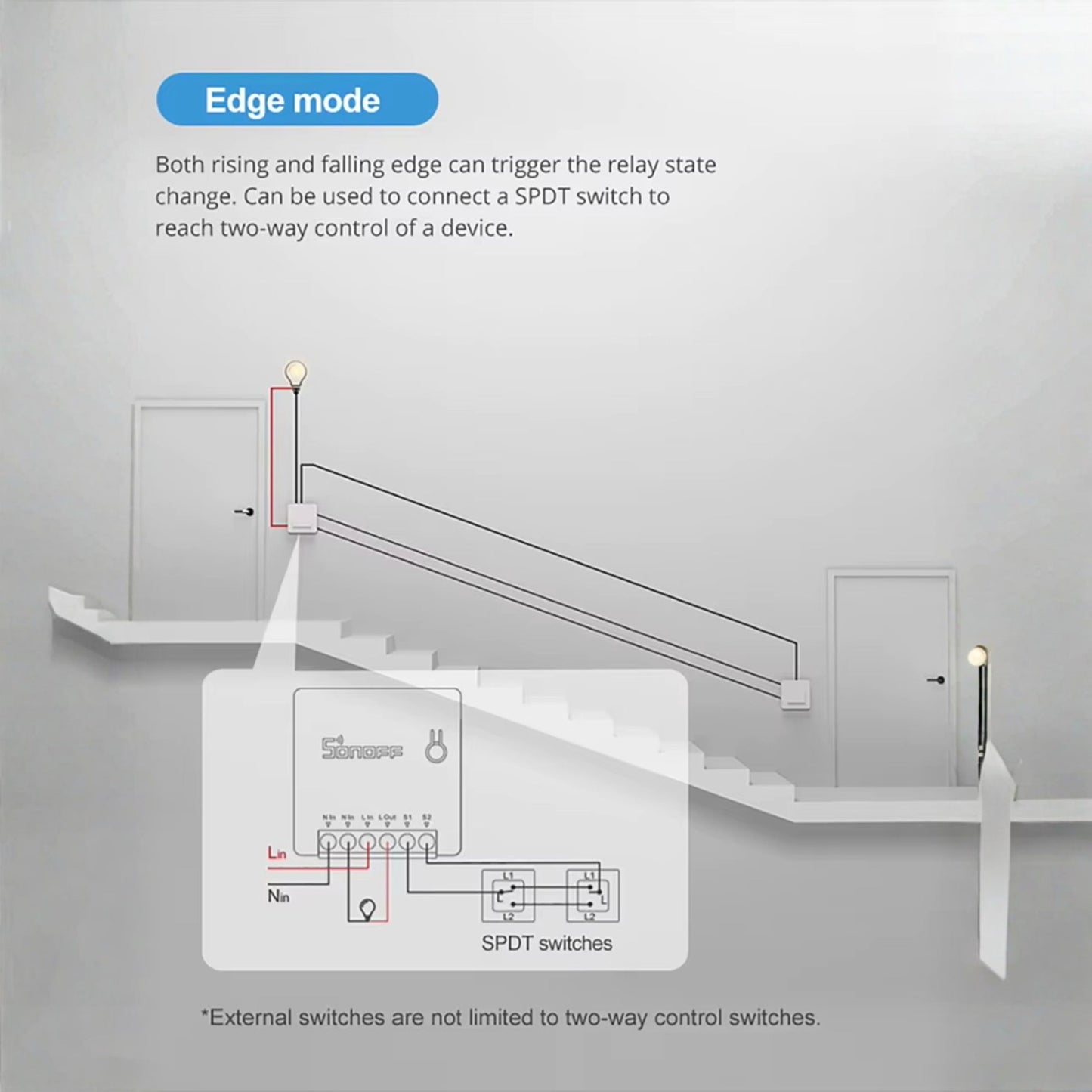 سويتش ذكي مخفي ثنائي الاتجاه – SONOFF MINIR2