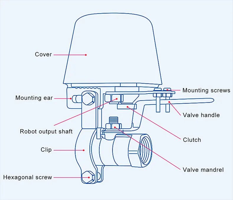 Smart Wi-Fi gas and water valve controller from MOES