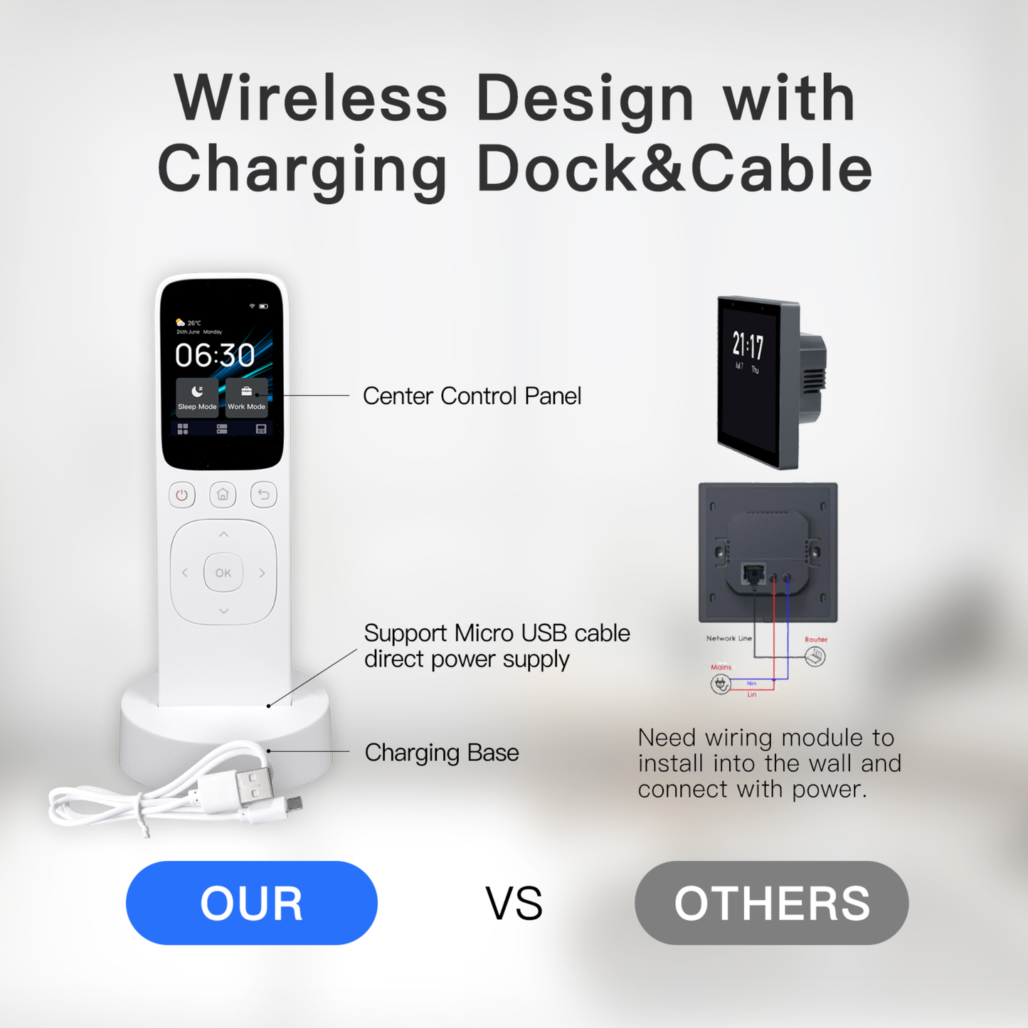 لوحة التحكم المركزية الذكية المحمولة من Tuya