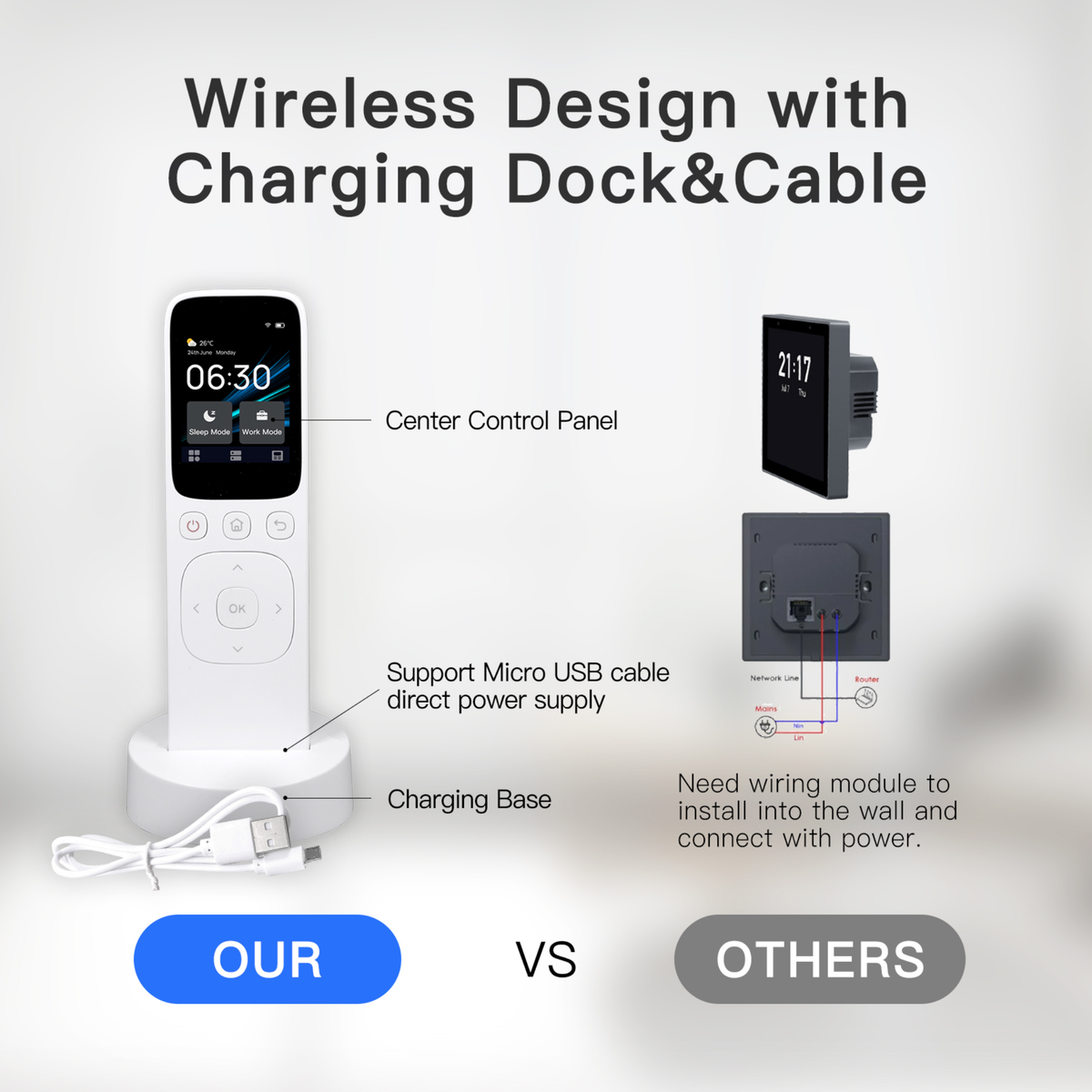 Tuya's Smart Portable Central Control Panel 