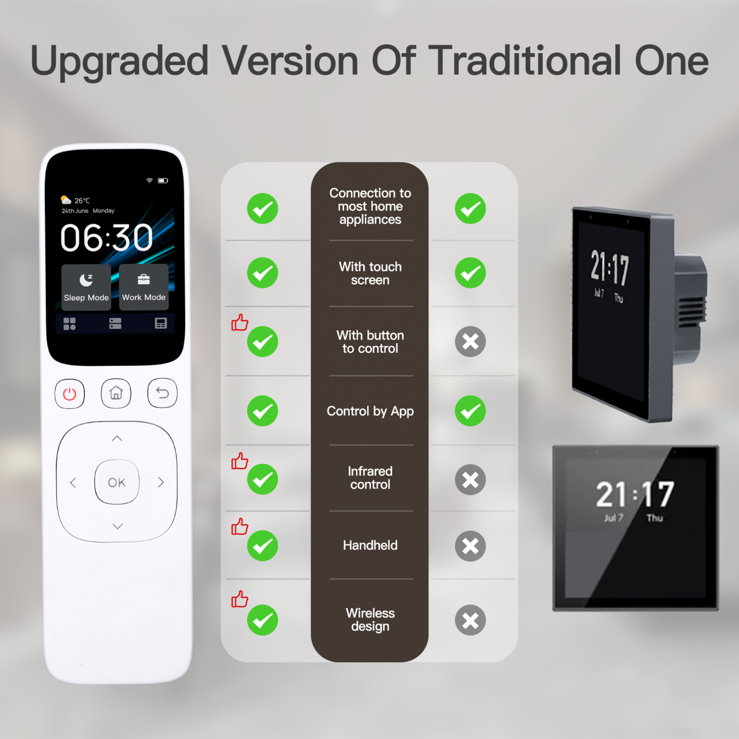 لوحة التحكم المركزية الذكية المحمولة من Tuya