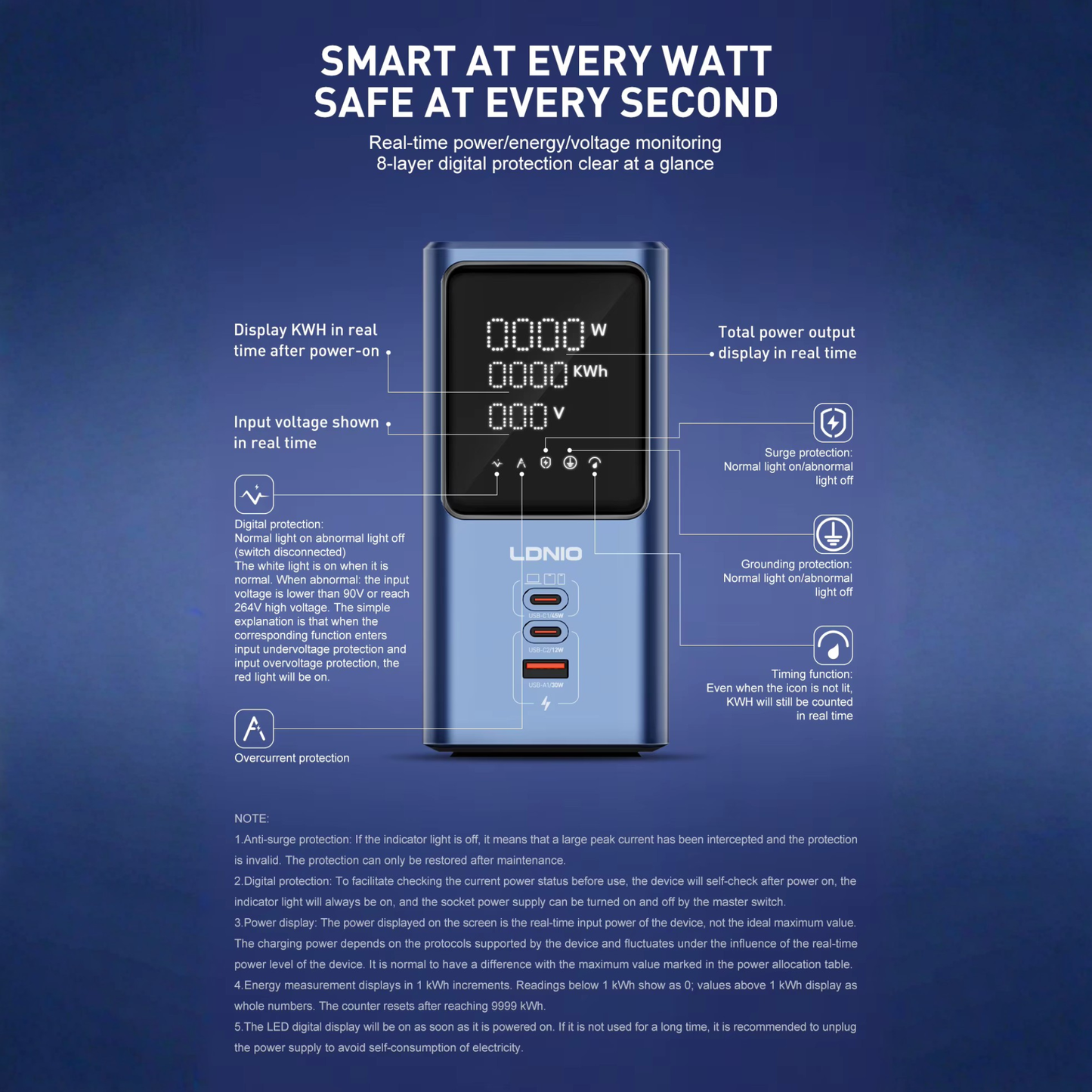 برج طاقة 2500 واط مع شحن PD/QC سريع وشاشة عرض رقمية