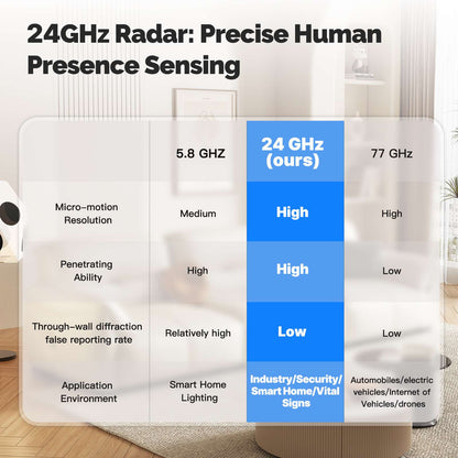 مستشعر ٢ في ١ تواجد وحركه  الذكي اللاسلكي 24GHz  نظام زيكبي  تطبيق سمارت لايف -تويا