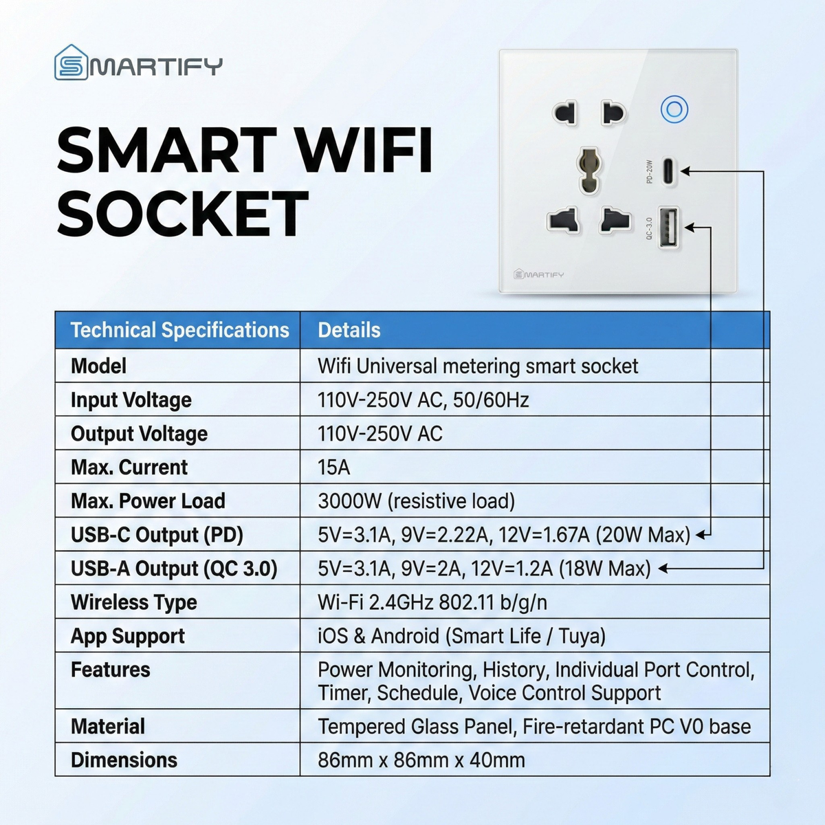 Smartify Smart Wall Socket (Pro) - Energy Monitoring and 20W Fast Charging (Tuya Supported)