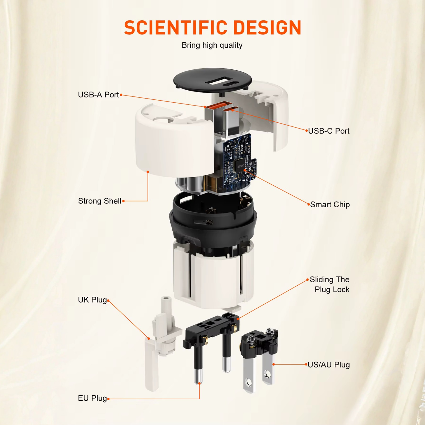 شاحن سفر عالمي  قدرة 30 واط بتقنية GaN مع منفذي USB-C + USB-A