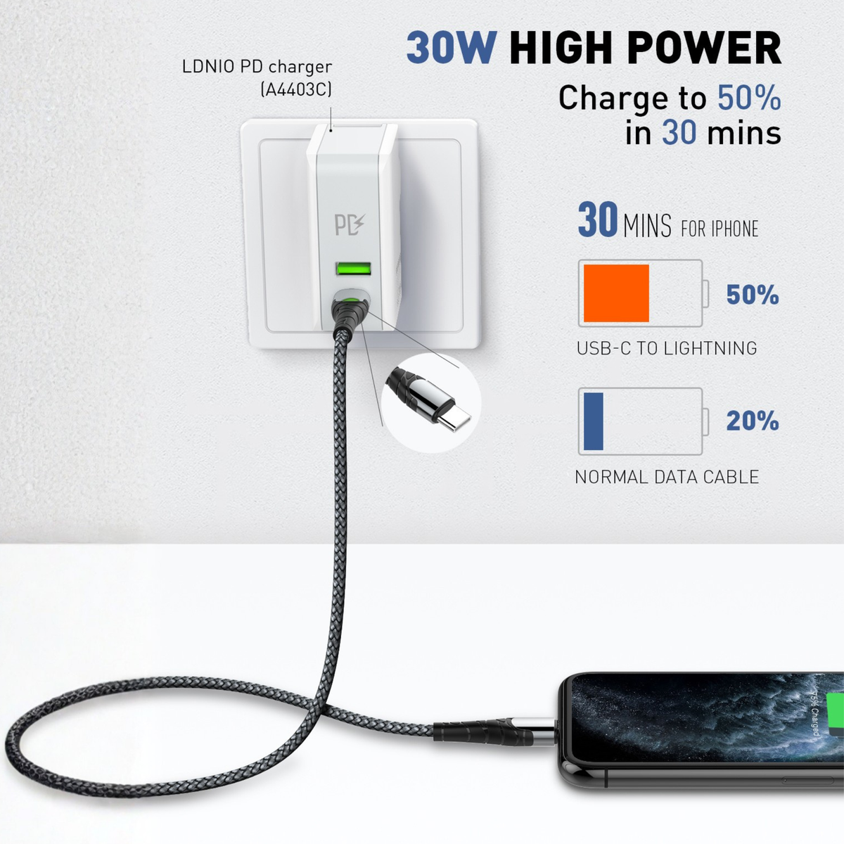 کەیبڵێکی بارگاویکەرەوەی خێرا (PD 30W) جۆری (USB-C بۆ Lightning) – ٢ مەتر و ١ مەتر