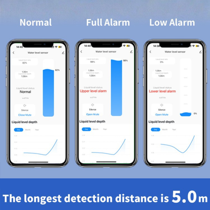 حساس مستوى السائل بالموجات فوق الصوتية Tuya Zigbee – مراقبة خزان الماء بدقة