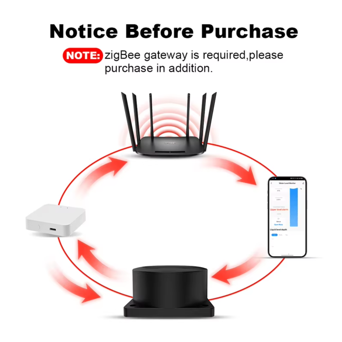 حساس مستوى السائل بالموجات فوق الصوتية Tuya Zigbee – مراقبة خزان الماء بدقة