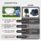 Smart water valve, consumption monitoring, open and close, Wi-Fi system, Tuya-Smart Life app