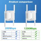 Dual-band WiFi repeater with speeds up to 1200Mbps and 4 external antennas – WiFi Repeater/Extender 