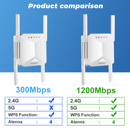 مقوي إشارة واي فاي ثنائي النطاق بسرعة تصل إلى 1200Mbps مع 4 هوائيات خارجية – WiFi Repeater/Extender