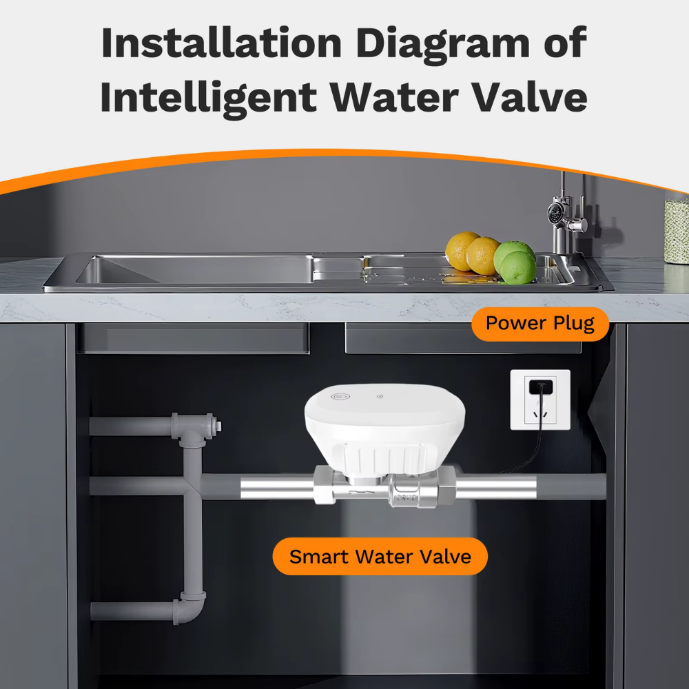 Smart water valve, consumption monitoring, open and close, Wi-Fi system, Tuya-Smart Life app