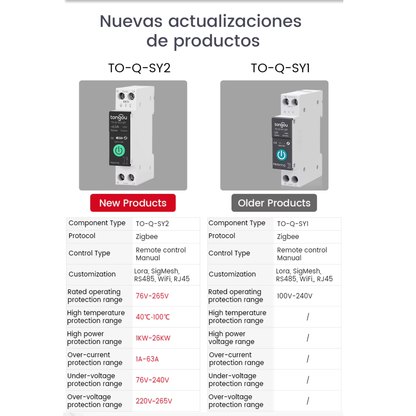 Smart fuse with amperage control from 1-63 amps, Zippy system, functions as a protection device, Tuya Smart Life app. 