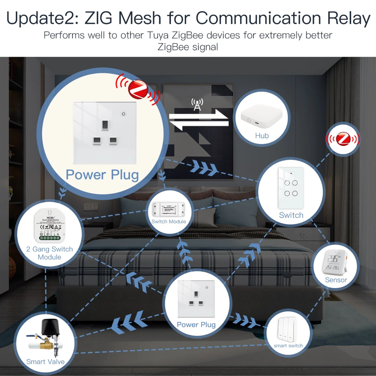 مقبس ذكي 16A  مراقبة طاقة نظام ZIGBEE- متوافق مع Tuya و Smart Life
