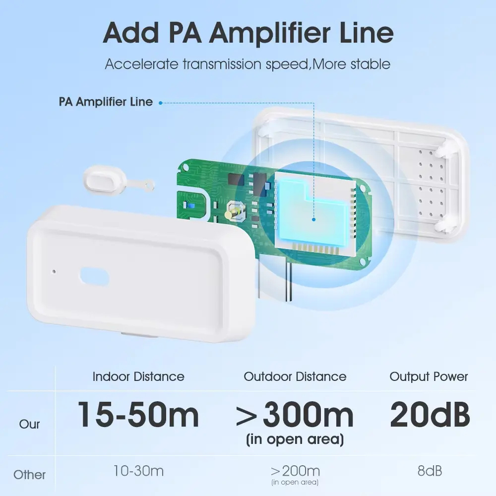 پاتکەرێکی زیرەکی ئاماژەی Zigbee بە دەرچەی Type-C، سیستەمی Tuya و Smart Life