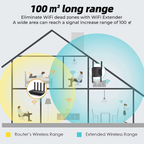 Dual-band WiFi repeater with speeds up to 1200Mbps and 4 external antennas – WiFi Repeater/Extender 