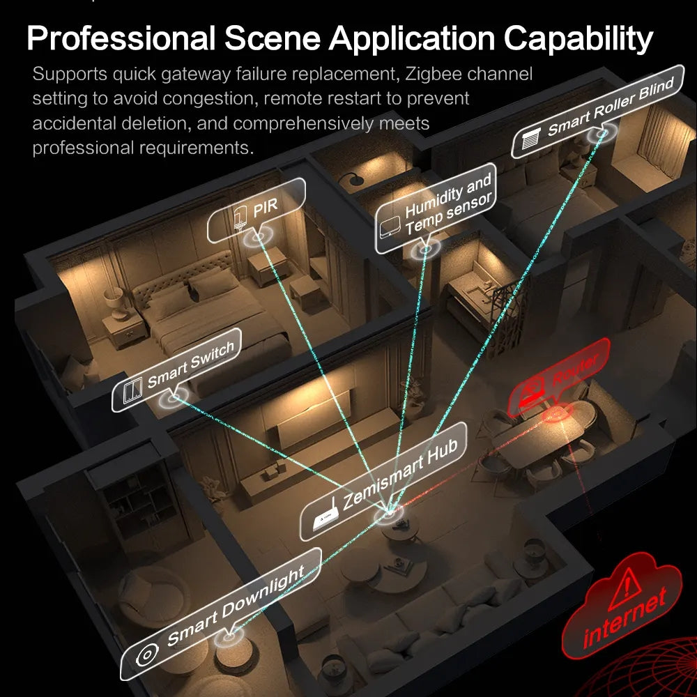 هاب m6 الذكي  بنظام ZIGBEE , MATTER من تويا اشاره قويه تغطيه شامله