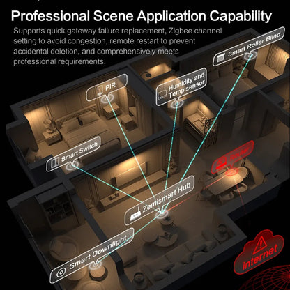 هاب m6 الذكي  بنظام ZIGBEE , MATTER من تويا اشاره قويه تغطيه شامله