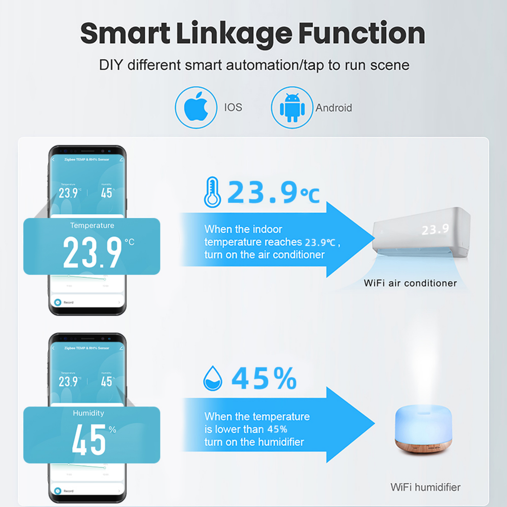 Smart ZigBee 3.0 Indoor Temperature and Humidity Sensor with LCD Screen + Alerts + Automation (Tuya)