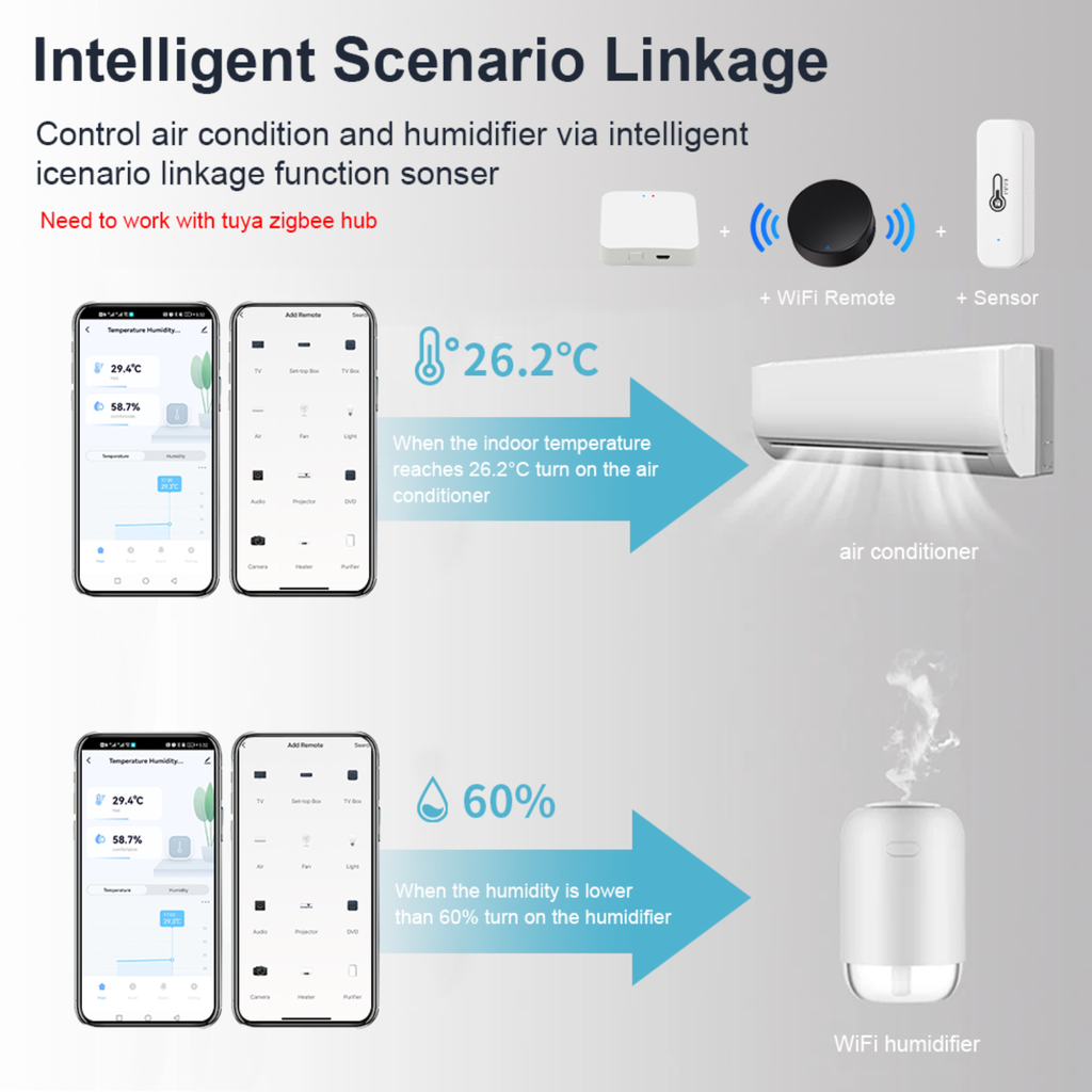 Smart temperature and humidity sensor Zigbee system Tuya app