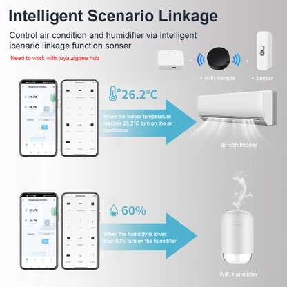 Smart temperature and humidity sensor Zippy system 